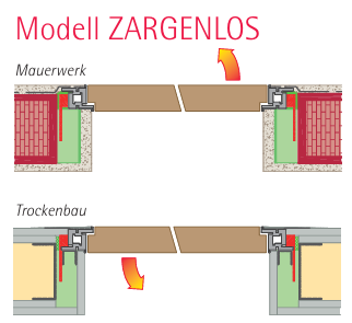 Technische Darstellung der zargenlosen wandbündigen Türzarge für Mauerwerk und Trockenbau